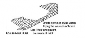 Bricklaying